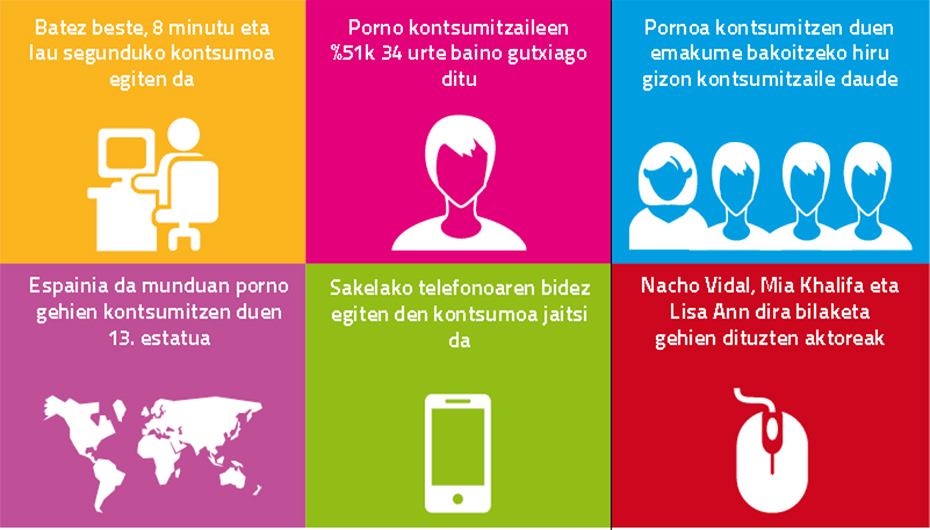 Nola kontsumitzen dugu pornografia?
