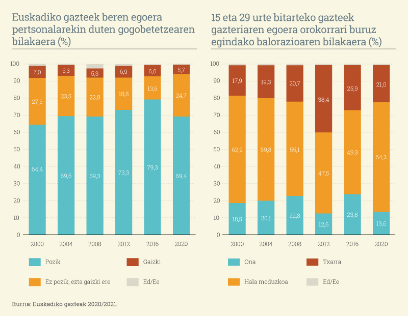 Ongi, baina ez hainbeste