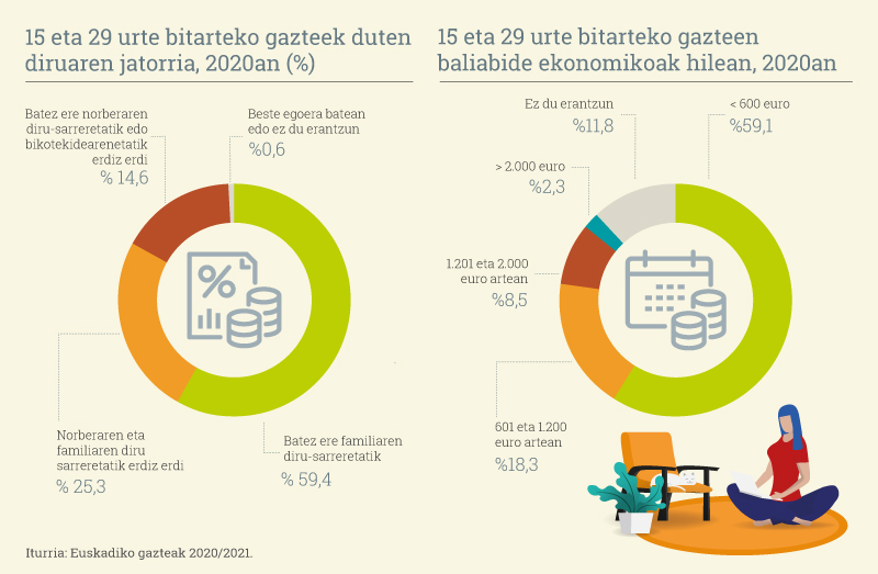 Ongi, baina ez hainbeste