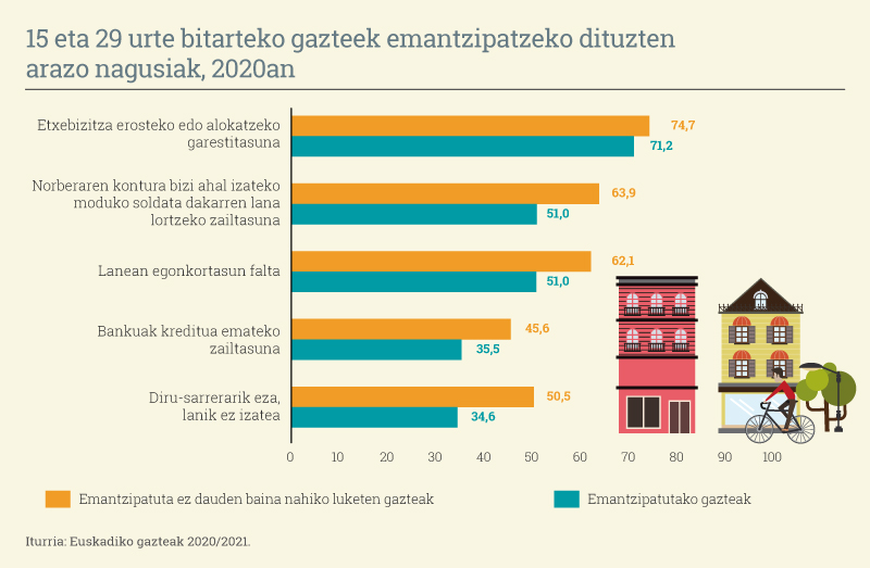 Ongi, baina ez hainbeste